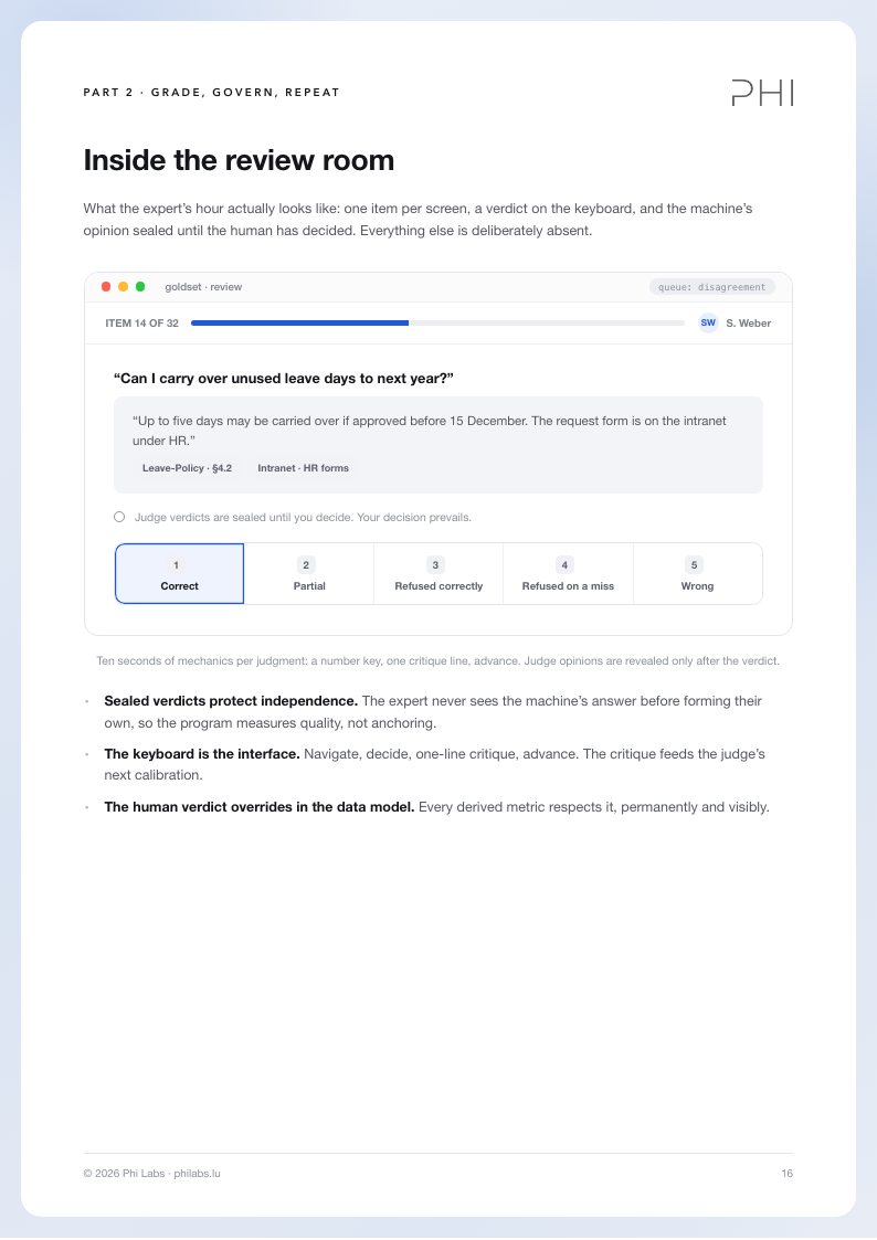 The review room: sealed judge verdicts and keyboard grading